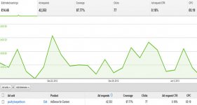 Forum-adsense-month.jpg