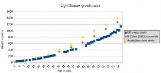 weight-light-sussex.jpg
