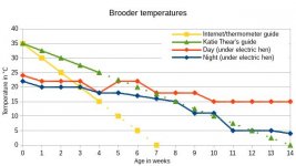 temperature-light-sussex.jpg