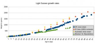 weight-light-sussex.jpg
