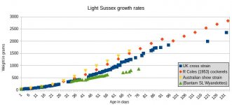 temperature-light-sussex.jpg